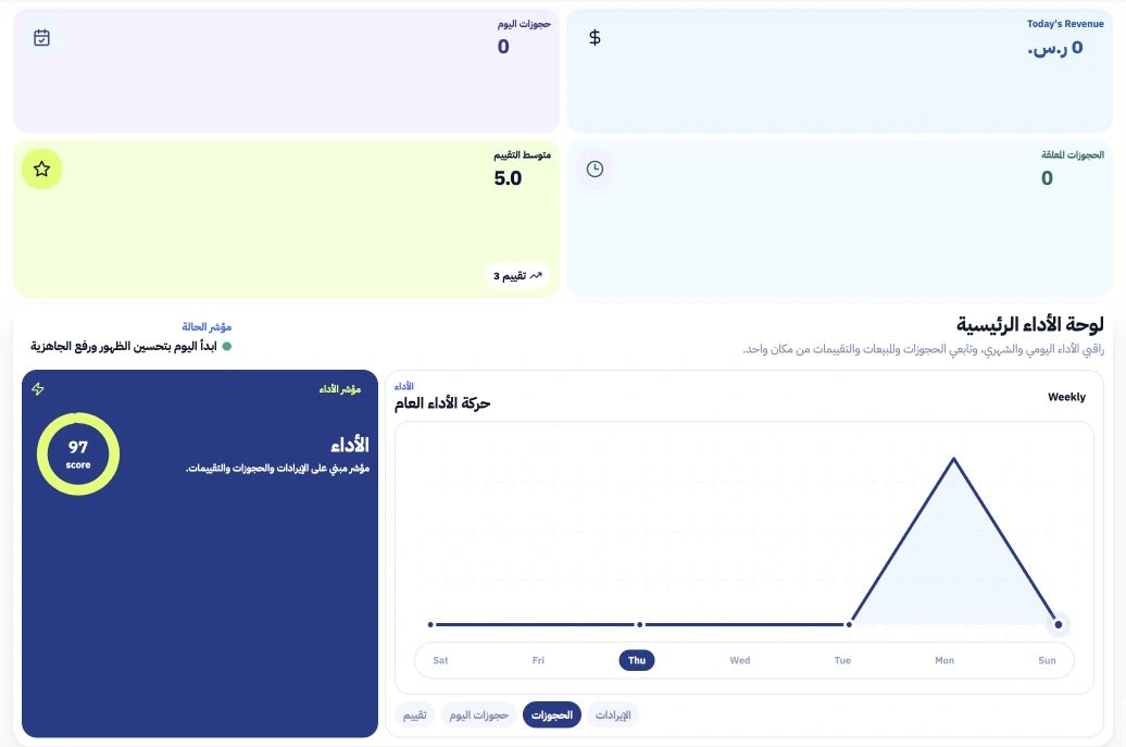 لقطة عربية من لوحة تحكم مزود آسك تعرض الإيرادات والحجوزات وحركة الأداء ومؤشر الأداء.